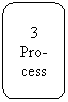 Rounded Rectangle: 3
Pro-
cess
