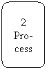 Rounded Rectangle: 2
Pro-
cess
