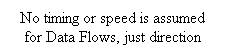 Text Box: No timing or speed is assumed
for Data Flows, just direction
